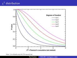 Machine Learning Contingency Table Contingency tables | PDF