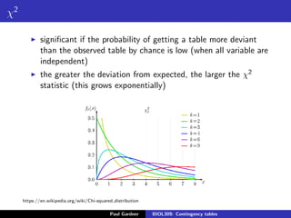 Contingency tables | PDF