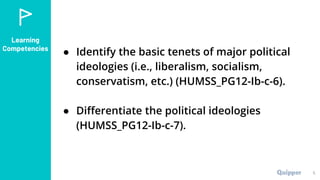 Learning
Competencies
5
● Identify the basic tenets of major political
ideologies (i.e., liberalism, socialism,
conservatism, etc.) (HUMSS_PG12-Ib-c-6).
● Differentiate the political ideologies
(HUMSS_PG12-Ib-c-7).
 