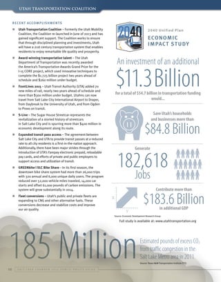 UTAH Transportation Coalition

Recent Accomplishments
n	 Utah Transportation Coalition – Formerly the Utah Mobility
Coalition, the Coalition re-launched in June of 2013 and has
gained significant support. The Coalition works to ensure
that through disciplined planning and investments, Utah
will have a 21st century transportation system that enables
residents to enjoy remarkable life quality and prosperity.

2040 Unif ie d P l a n

Eco no m i c
I m pac t st u dy

An investment of an additional

n	 Award-winning transportation talent – The Utah
Department of Transportation was recently awarded
the America’s Transportation Awards Grand Prize for the
I-15 CORE project, which used innovative techniques to
complete the $1.725 billion project two years ahead of
schedule and $260 millionUNIFED PLAN LOGO:
under budget.

$11.3 Billion

Economic development study
n	 FrontLines 2015 – Utah Transit Authority (UTA) added 70
UNIFED PLAN LOGO:
Economic development study
new miles of rail, nearly two years additional $11.3 Billion for a total of $54.7 billion
Invest an ahead of schedule and
for a total of $54.7 billion in transportation funding
more than $300 million under budget. Utahns can now
Invest an additional $11.3 Billion for a total of $54.7 billion
would...
182,618 Jobs (same Icons Draper,
travel from Salt Lake City International Airport toas growth jobs)
·
$84.8 billion save Utah’s households and businesses over
182,618 Jobs (same Icons as growth jobs) Utah, and from Ogden
from Daybreak to the University of
(Piggy Bank)
·
$84.8 billion save Utah’s households and businesses over
to Provo on transit.
·
$183.6 billion in additional GDP (Show X/Y Axis with a Arrow
(Piggy Bank)

Save Utah’s households
and businesses more than

·
$183.6 billion in additional GDP a angle)
n	 S-Line – The Sugar House Up at(Show X/Y Axis with athe
Streetcar represents Arrow
Up at a angle)
revitalization of a storied history ofof Salt Lake City residents live near a transit stop (Bus
·
89% streetcars
·
89% of Salt Lake City residents live near a transit stop (Bus
in Salt Lake City and is spurring more than $400 million in
Stop Sign)
Stop Sign)
economic development along its route.

·

Item

1997

2013

%

Item
n	 GREENbike | SLC Bike Share – In its first season,1997
the
Increase
Increase
Motor Fuel Tax
$24.5 Cents more than 26,000 trips
$24.5 Cents
downtown bike share system had Tax
Motor Fuel
$24.5 Cents
0%
with 320 annual and 6,000 unique daily users. The program
0%
Median Home Price
$117,600
$169,000
UNIFED 52,000 vehicle miles traveled, 14,000 car
Median Home Price
$117,600
reduced overPLAN LOGO: study
44%
Economic development
UDOT and offset 61,000 163.4 of
286.9
starts Construction Index for a 44%$54.7 of carbon emissions. The
pounds billion
Invest an additional $11.3 Billion
total
UDOT Construction Index 163.4
175% (Not a
on purpose)
182,618 Jobs (same Icons as growth jobs)
systemBreaddollar amount$1.17175%in 2014.
will grow substantially (Not a dollar amount on purpose)
Loaf of
$2.25

n	

$84.8 Billion

Preservation Graph - Keep from last year

Preservation Graph - Keep from last year

2013

%

Jobs

$169,000
286.9

192%
$1.17
Fleet conversions – Utah’sLoaf of Bread private fleets are
public and
Truck of Concrete
$450192%
$900
expanding to of Salt Lakeand other alternative fuels. These
·
89% CNG City residents live near a transit stop (Bus
200%
Truck of Concrete
$450
Stop Sign)
Movie Ticket
$9.25
conversions decrease $4.50last year
and 200%
stabilize costs and improve
·
Preservation Graph - Keep from
205%

Contribute more than

$183.6 Billion

$2.25
$900

$4.50

205%

182,618

$24.5 Cents

·
$84.8 billion save Utah’s households and businesses over
(Piggy Bank)
·
$183.6 billion in additional GDP (Show X/Y Axis with a Arrow
Up at a angle)

our air quality. pounds of excess CO2Movie Ticket
·
185 million
from congestion in the

Generate

in additional GDP

$9.25

Salt Lake Metro (Smoggy-Cloud with # in cloud)

$24.5 Cents

Road Condition/
Maintenance Cost

Very Poor

$169,000

Source: Economic Development Rehabilitation
Research Group

6
Rehabilitation
Full study is available at: www.utahtransportation.org
Reconstruction
Preservation
$
$

Very Good

THEN AND NOW:

Very Poor

185 Million
Make it look like a timeline?

Item
1997
Increase
Motor Fuel Tax
$24.5 Cents
0%
Median Home Price
$117,600
44%
UDOT Construction Index 163.4
175% (Not a dollar amount on purpose)
Loaf of Bread
$1.17
192%
Truck of Concrete
$450
200%
Movie Ticket
$4.50
205%

2013

%

$

0

5

286.9

$2.25

$900

$9.25

Very Poor

Rehabilitation

Road Condition/
Maintenance Cost

$

6

Reconstruction

Preservation

$

1

$

Very Good

0

12

1

5

S alt L ake C hamber 2 0 1 4 P ublic P olicy G uide

10

15
Years

20

10
25

30

10

Road Condition/
Maintenance Cost

·

n	 Expanded transit pass access – The agreement between
·
185 million pounds of
Salt Lake City and UTA to providefrom congestion inat a reduced from congestion in the
·
185 million pounds of excess CO2 transit passes theexcess CO2
Salt to all city (Smoggy-CloudSalt Lakecloud) (Smoggy-Cloud with # in cloud)
Lake Metro residents is awith # in Metro
rate
first-in-the-nation approach.
Additionally, there have been major strides through the
THEN AND NOW:
introduction of UTA’s Farepay electronic prepaid, reloadable
THEN AND NOW:
pay cards, and efforts of private and public employers to
Make it look like a timeline?
Make it look like a timeline?
support access and utilization of transit.

$

6

10

Rec

Preservation
20

15
Years

$

1

25

30

Estimated pounds of excess CO2
from traffic congestion in the
Salt Lake Metro area in 2011
Very Good

0

5

10

Source: Texas A&M Transportation Institute (TTI)

15
Years

20

 