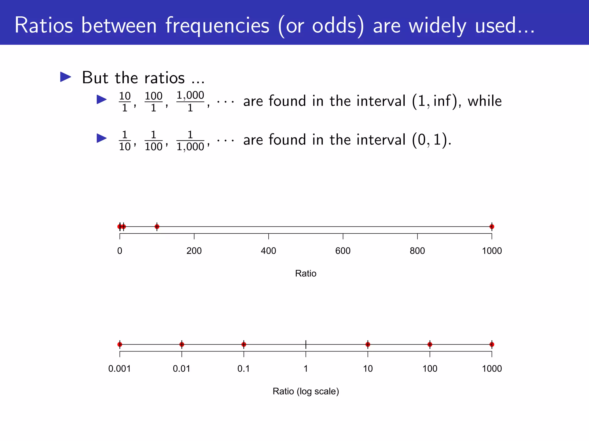 Ratios between frequencies (or odds) are widely used...
▶ But the ratios ...
▶ 10
1 , 100
1 , 1,000
1 , · · · are found in the interval (1, inf), while
▶ 1
10 , 1
100 , 1
1,000 , · · · are found in the interval (0, 1).
0 200 400 600 800 1000
Ratio
|
|
|| | |
|
Ratio (log scale)
|
|
| | | |
|
0.001 0.01 0.1 1 10 100 1000
 