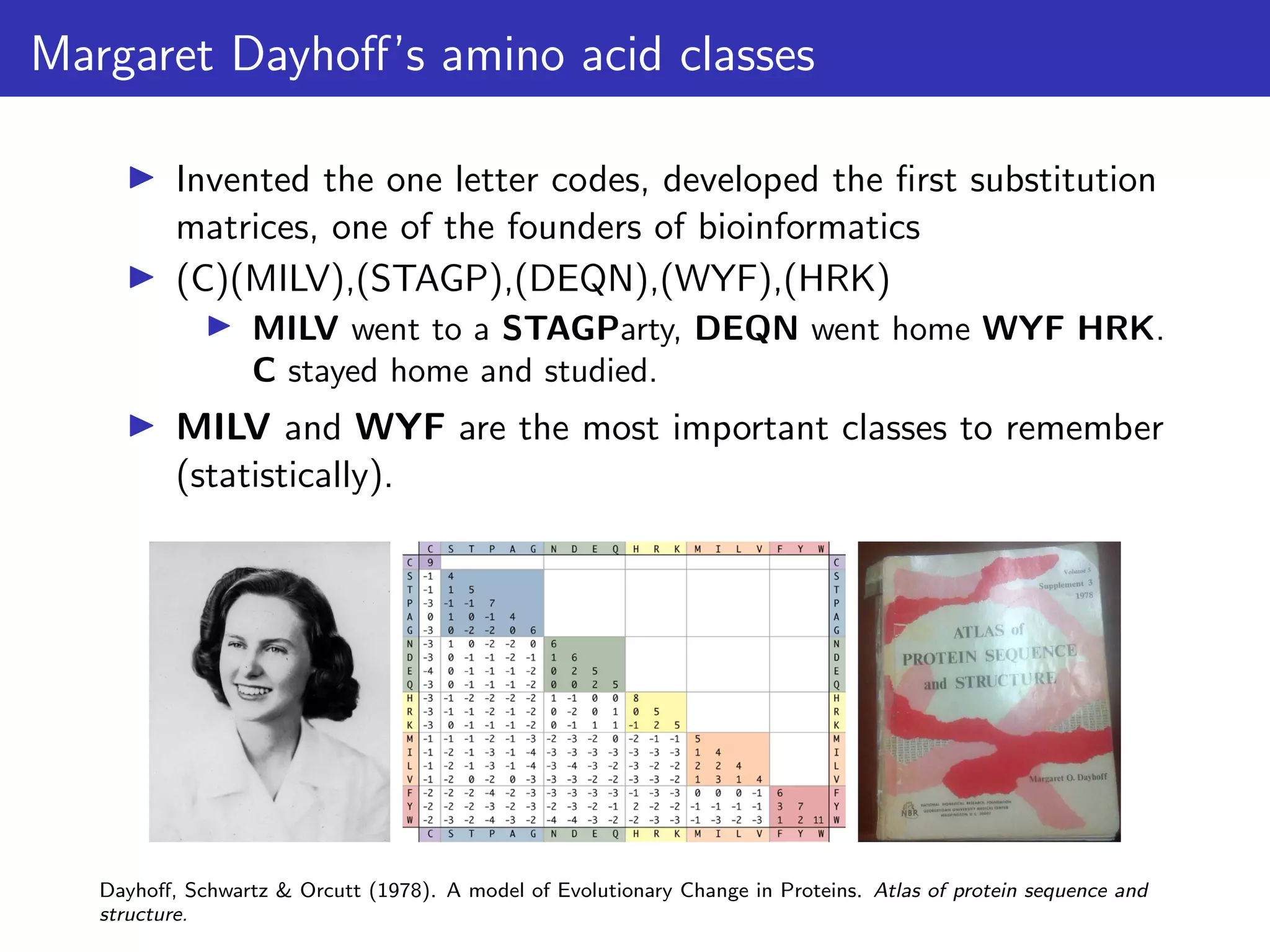 Margaret Dayhoff’s amino acid classes
▶ Invented the one letter codes, developed the first substitution
matrices, one of the founders of bioinformatics
▶ (C)(MILV),(STAGP),(DEQN),(WYF),(HRK)
▶ MILV went to a STAGParty, DEQN went home WYF HRK.
C stayed home and studied.
▶ MILV and WYF are the most important classes to remember
(statistically).
Dayhoff, Schwartz & Orcutt (1978). A model of Evolutionary Change in Proteins. Atlas of protein sequence and
structure.
 