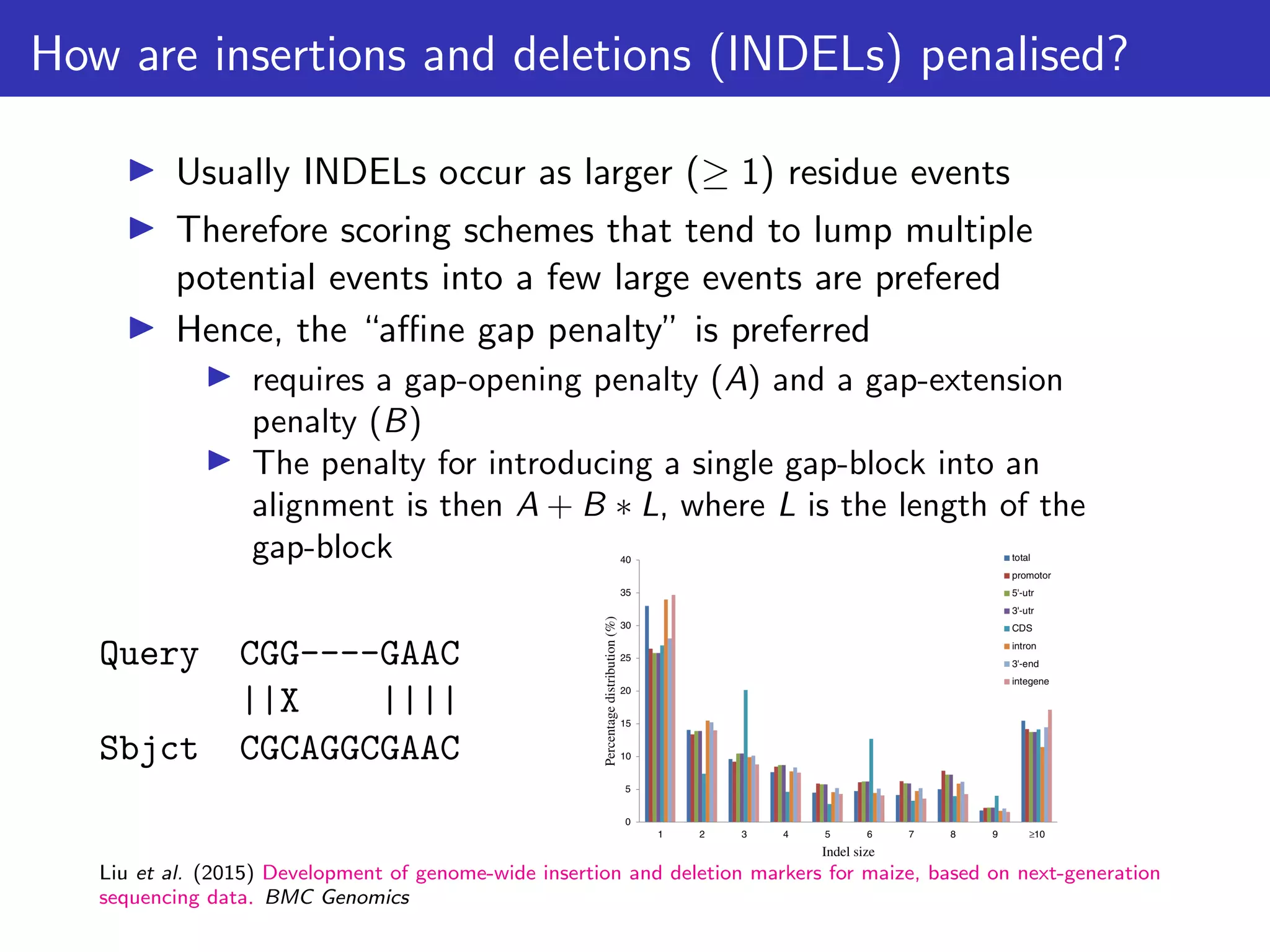 How are insertions and deletions (INDELs) penalised?
▶ Usually INDELs occur as larger (≥ 1) residue events
▶ Therefore scoring schemes that tend to lump multiple
potential events into a few large events are prefered
▶ Hence, the “affine gap penalty” is preferred
▶ requires a gap-opening penalty (A) and a gap-extension
penalty (B)
▶ The penalty for introducing a single gap-block into an
alignment is then A + B ∗ L, where L is the length of the
gap-block
Query CGG----GAAC
||X ||||
Sbjct CGCAGGCGAAC
Liu et al. (2015) Development of genome-wide insertion and deletion markers for maize, based on next-generation
sequencing data. BMC Genomics
 