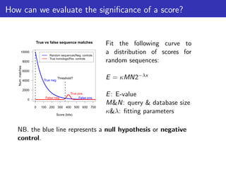 How can we evaluate the significance of a score?
0 100 200 300 400 500 600 700
0
2000
4000
6000
8000
10000
True vs false sequence matches
Score (bits)
Num.
matches
Random sequences/Neg. controls
True homologs/Pos. controls
Threshold?
False neg.
True pos.
False pos.
True neg.
Fit the following curve to
a distribution of scores for
random sequences:
E = κMN2−λx
E: E-value
M&N: query & database size
κ&λ: fitting parameters
NB. the blue line represents a null hypothesis or negative
control.
 