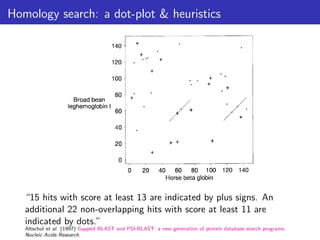 Homology search: a dot-plot & heuristics
“15 hits with score at least 13 are indicated by plus signs. An
additional 22 non-overlapping hits with score at least 11 are
indicated by dots.”
Altschul et al. (1997) Gapped BLAST and PSI-BLAST: a new generation of protein database search programs.
Nucleic Acids Research.
 