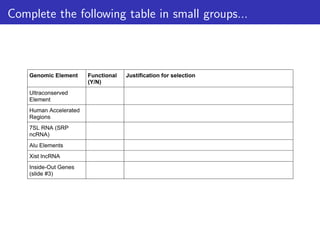 Complete the following table in small groups...
 
