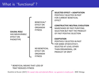 What is “functional”?
Doolittle & Brunet (2017) On causal roles and selected effects: our genome is mostly junk. BMC Biology.
 