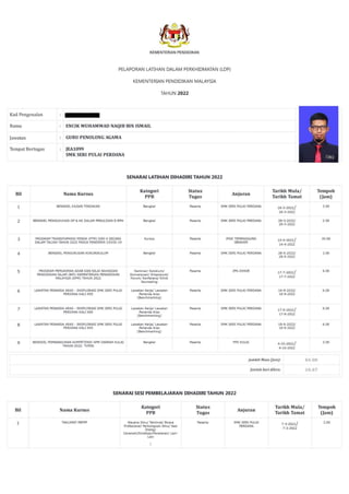 PPGB 2022 CIKGU NAQIB (SMKSPP, JOHOR) - Contoh | PDF