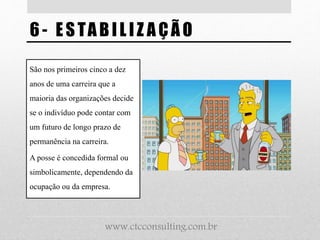6- ESTABIL IZ AÇÃO
São nos primeiros cinco a dez
anos de uma carreira que a
maioria das organizações decide
se o indivíduo pode contar com
um futuro de longo prazo de
permanência na carreira.
A posse é concedida formal ou
simbolicamente, dependendo da
ocupação ou da empresa.
www.ctcconsulting.com.br
 