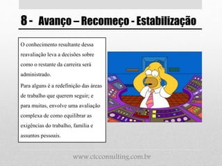 8- Avanço – Recomeço - Estabilização
O conhecimento resultante dessa
reavaliação leva a decisões sobre
como o restante da carreira será
administrado.
Para alguns é a redefinição das áreas
de trabalho que querem seguir; e
para muitas, envolve uma avaliação
complexa de como equilibrar as
exigências do trabalho, família e
assuntos pessoais.
www.ctcconsulting.com.br
 