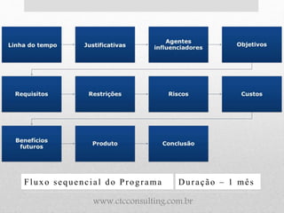 Fluxo sequencial do Programa Duração – 1 mês
www.ctcconsulting.com.br
 