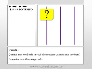 Quando -
Quantos anos você teria se você não soubesse quantos anos você tem?
Determine uma idade ou período.
LINHA DO TEMPO
?
www.ctcconsulting.com.br
 