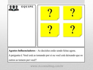 Agentes Influenciadores – As decisões estão sendo feitas agora.
A pergunta é: Você está as tomando por si ou você está deixando que os
outros as tomem por você?
EQU IPE
? ?
? ?
www.ctcconsulting.com.br
 