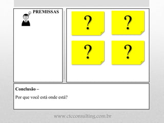 Conclusão –
Por que você está onde está?
PREMISSAS
? ?
? ?
www.ctcconsulting.com.br
 