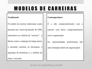 MODELOS DE CARREIRAS
Tradicional:
O modelo de carreira tradicional, muito
presente até o início da década de 1990,
relacionava os critérios de “sucesso” a
fatores como o emprego de longo prazo,
a ascensão contínua na hierarquia, a
aquisição de benefícios e o símbolo de
status crescente.
Contemporâneo:
É o alto comprometimento com a
carreira com baixo comprometimento
com a organização.
Ex. (oportunidades profissionais não
mais limitadas dentro da organização);
www.ctcconsulting.com.br
 
