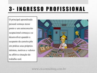 3 - ING RESSO PROF ISSIONAL
O principal aprendizado
pessoal começa nesse
ponto e um autoconceito
ocupacional começa a se
desenvolver quando o
ocupante da carreira põe
em prática seus próprios
talentos, motivos e valores
na aflitiva situação do
trabalho real.
www.ctcconsulting.com.br
 