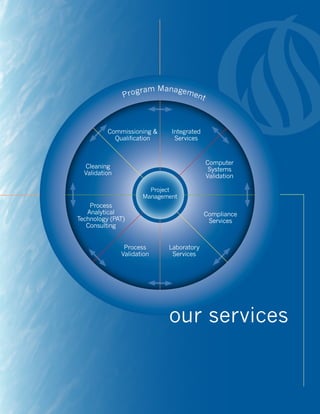 ram Manageme
               Prog                   nt



          Commissioning &     Integrated
            Qualification      Services


                                           Computer
  Cleaning                                  Systems
  Validation                               Validation

                        Project
                      Management
    Process
   Analytical                              Compliance
Technology (PAT)                            Services
   Consulting


                Process      Laboratory
               Validation     Services




                             our services
 