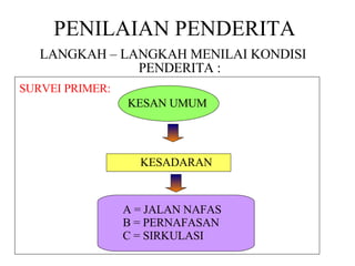PENILAIAN PENDERITA LANGKAH – LANGKAH MENILAI KONDISI PENDERITA : KESAN UMUM KESADARAN A = JALAN NAFAS B = PERNAFASAN  C = SIRKULASI SURVEI PRIMER: 