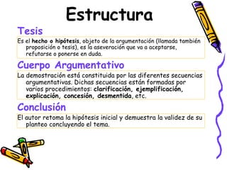 Estructura
Tesis
Es el hecho o hipótesis, objeto de la argumentación (llamada también
   proposición o tesis), es la aseveración que va a aceptarse,
   refutarse o ponerse en duda.

Cuerpo Argumentativo
La demostración está constituida por las diferentes secuencias
   argumentativas. Dichas secuencias están formadas por
   varios procedimientos: clarificación, ejemplificación,
   explicación, concesión, desmentida, etc.

Conclusión
El autor retoma la hipótesis inicial y demuestra la validez de su
   planteo concluyendo el tema.
 
