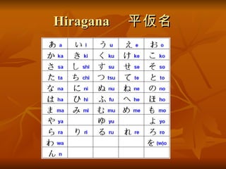 Hiragana 　平仮名 