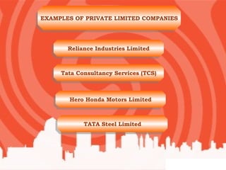 EXAMPLES OF PRIVATE LIMITED COMPANIESEXAMPLES OF PRIVATE LIMITED COMPANIES
Reliance Industries LimitedReliance Industries Limited
Tata Consultancy Services (TCS)Tata Consultancy Services (TCS)
Hero Honda Motors LimitedHero Honda Motors Limited
TATA Steel LimitedTATA Steel Limited
 