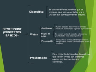 Conceptos Basicos: Power Point | PPTX