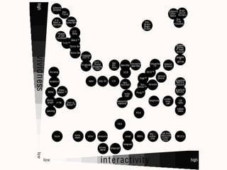high
                  Gibson's
                  Simstim
                               Star                                                                                                       Gibson's Brad-
                               Tours                                                                                                      Cyber- bury's
                                                                                                                                           space Nursery
                    3-D             Heilig's                                                                                                     Star
                  films in        Sensorama                                                                      Pee                             Trek
                  odorama                                                                                       W ee's                        Holodeck
                                                                                                                Magic
                                                                                                                Screen
                                         3-D
                        Pirates          films
                        of the
                       Caribbean
                                     IMA X ™
                               THX ™
                                    70mm film                                                                                                    goggles,
                                                                                                                                                 gloves,
                                                                                                                                                'n' head-
                                       35mm film                                                                                                 phones
                                                broadcast
vividness

                                                 H D TV                                                                                         goggles
                                                                                                                                                   'n'
                                                             Q VC /                                                                              gloves
                                                                             pay                 interactive         interactive     telecon-
                                                   broadcast Home            per        laserdisc laserdisc              TV
                                                      TV    Shopping         view                                                    ference
                                                              Club
              diorama                                                                      VCR                    3D O ™
                                                                                                                             picture
                                                                                                          Sega ™             phone
              sculpture                                 radio    club DJ     CD                                                                 graphical
                                                                                          tape                                                   MU D's
                                                                                        recorder           N in- karaoke                        w/sound
                                                                                                         tendo ™
                         View-                                                                                                                  graphical
             slides     Master ™                                                                       Pong ™                                    MU D's
                                                                                           voice
                                                                                           mail
            photo-                                                                                                                   confer-
                                                                                    answering                       telephone         ence         CB
             graph     x-ray       Etch-A-                                           machine                                           call       radio
                                  Sketch ™
                                                                                                                                                 walkie-
            painting                                                                                                                             talkie
                                                                                                       PD A



                                                                                    FA X


                                                                                                                    IRC /          real-time
                      book                 news-        letter   newswire                   email       BBS's       online         electronic    MU D's
                                           paper                                                                     chat           confer-
                                                                                                                                     ence
                                                                                           telegram
                                                                  smoke     telegraph
                                                                   signal
 low




        low                                                        in t e r activity                                                                        high
 
