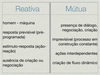 Reativa                     Mútua
homem - máquina
                                presença de diálogo,
                                 negociação, criação
resposta previsível (pré-
programada)
                            imprevisível (processo em
                               construção constante)
estímulo-resposta (ação-
reação)
                             ações interdependentes
ausência de criação ou
                            criação de ﬂuxo dinâmico
negociação
 