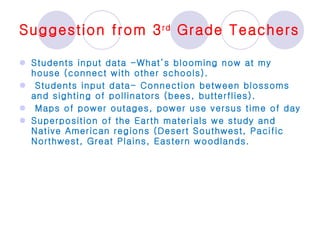 Suggestion from 3 rd  Grade Teachers Students input data -What’s blooming now at my house (connect with other schools). Students input data- Connection between blossoms and sighting of pollinators (bees, butterflies). Maps of power outages, power use versus time of day Superposition of the Earth materials we study and Native American regions (Desert Southwest, Pacific Northwest, Great Plains, Eastern woodlands. 