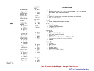 www.CenterForCommunityMapping.org Deer Populations and Impact: Project Deer Spotter GIS in Curriculum Design 