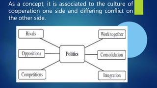 As a concept, it is associated to the culture of
cooperation one side and differing conflict on
the other side.
 