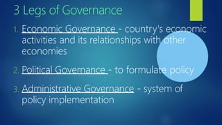 3 Legs of Governance
1. Economic Governance - country's economic
activities and its relationships with other
economies
2. Political Governance - to formulate policy
3. Administrative Governance - system of
policy implementation
 