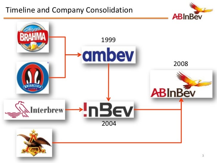 Pp glob bus11_abinbev_brewing