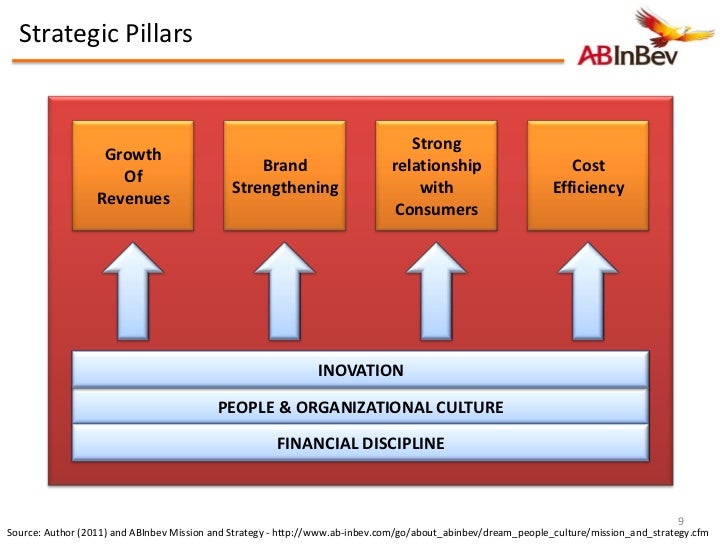 Pp glob bus11_abinbev_brewing