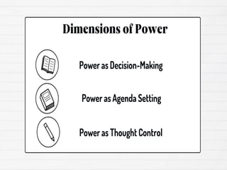 PPG MODULE 3- POWER and authority .pptx
