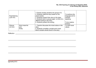 TSL 3105 Teaching of Listening and Speaking Skills
in the Primary ESL classroom
Post-listening
(+25 min)
1.Teacher divides students into groups of 3.
2. Students retell the story based on the
picture series.
3. Students present their story to the class.
4. Students work in groups again to think of a
different ending to the story.
5. Students present the ending.
To reinforce the
language and to
practise
speaking
To be creative
thinkers
Closure
(+5 min)
Word maze list
poor
lonely
1. Teacher discusses the moral values in the
story.
2. Students complete a simple word maze
which contains words found in the story.
To instil moral
values.
Reflection: _______________________________________________________________________________
_________________________________________________________________________________________
_________________________________________________________________________________________
__________________________________________________________________________________________
lgp/wsl/kj 2012
 