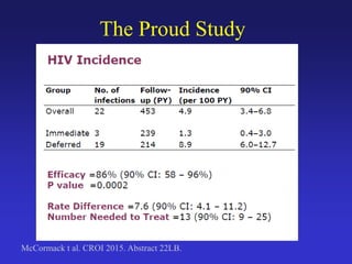 The Proud Study
McCormack t al. CROI 2015. Abstract 22LB.
 