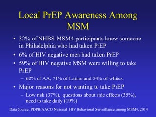 Local PrEP Awareness Among
MSM
• 32% of NHBS-MSM4 participants knew someone
in Philadelphia who had taken PrEP
• 6% of HIV negative men had taken PrEP
• 59% of HIV negative MSM were willing to take
PrEP
– 62% of AA, 71% of Latino and 54% of whites
• Major reasons for not wanting to take PrEP
– Low risk (37%), questions about side effects (35%),
need to take daily (19%)
Data Source: PDPH/AACO National HIV Behavioral Surveillance among MSM4, 2014
 