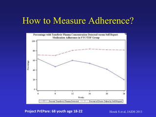 How to Measure Adherence?
Project PrEPare: 68 youth age 18-22 Hosek S et al, JAIDS 2013
 