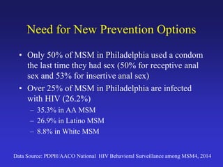 Need for New Prevention Options
• Only 50% of MSM in Philadelphia used a condom
the last time they had sex (50% for receptive anal
sex and 53% for insertive anal sex)
• Over 25% of MSM in Philadelphia are infected
with HIV (26.2%)
– 35.3% in AA MSM
– 26.9% in Latino MSM
– 8.8% in White MSM
Data Source: PDPH/AACO National HIV Behavioral Surveillance among MSM4, 2014
 
