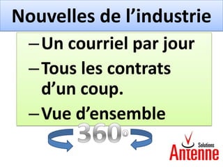 Nouvelles de l’industrie
  – Un courriel par jour
  – Tous les contrats
    d’un coup.
  – Vue d’ensemble
 