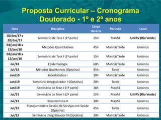 Proposta Curricular – Cronograma
Doutorado - 1º e 2º anos
Data Disciplina
Carga
Horária
Período Local
18/dez/17 a
20/dez/17
Seminário de Tese I (1ª parte) 15h Manhã UNIRV (Rio Verde)
04/jan/18 a
12/jan/18
Métodos Quantitativos 45h Manhã/Tarde Unisinos
04/jan/18 a
12/jan/18
Seminário de Tese I (2ª parte) 15h Manhã/Tarde Unisinos
Jul/18 Epidemiologia 60h Manhã/Tarde Unisinos
Jul/18 Métodos Qualitativos (Optativa) 45h Tarde Unisinos
Jan/19 Bioestatística I 30h Manhã/Tarde Unisinos
Jan/19 Seminário Integralizador II (Optativa) 30h Tarde Unisinos
Jan/19 Seminário de Tese II (1ª parte) 18h Manhã Unisinos
Jul/19 Seminário de Tese II (2ª parte) 12h Manhã UNIRV (Rio Verde)
Jul/19 Bioestatística II 30h Manhã Unisinos
Jul/19
Planejamento e Gestão de Serviços em Saúde
(Optativa)
45h Tarde Unisinos
Jul/19 Seminário Integralizador III (Optativa) 30h Manhã/Tarde Unisinos
 