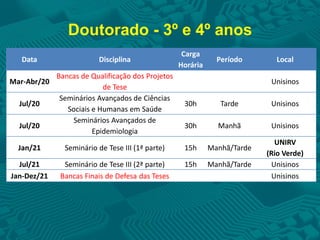 Doutorado - 3º e 4º anos
Data Disciplina
Carga
Horária
Período Local
Mar-Abr/20
Bancas de Qualificação dos Projetos
de Tese
Unisinos
Jul/20
Seminários Avançados de Ciências
Sociais e Humanas em Saúde
30h Tarde Unisinos
Jul/20
Seminários Avançados de
Epidemiologia
30h Manhã Unisinos
Jan/21 Seminário de Tese III (1ª parte) 15h Manhã/Tarde
UNIRV
(Rio Verde)
Jul/21 Seminário de Tese III (2ª parte) 15h Manhã/Tarde Unisinos
Jan-Dez/21 Bancas Finais de Defesa das Teses Unisinos
 