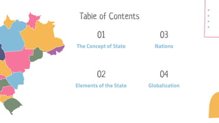 Table of Contents
Nations
The Concept of State
Elements of the State Globalization
02
03
04
01
 