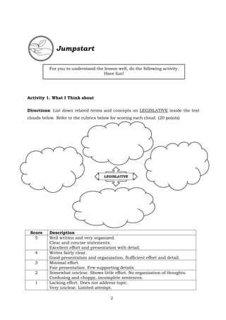 2
Activity 1. What I Think about
Directions: List down related terms and concepts on LEGISLATIVE inside the text
clouds below. Refer to the rubrics below for scoring each cloud. (20 points)
Score Description
5 Well written and very organized.
Clear and concise statements.
Excellent effort and presentation with detail.
4 Writes fairly clear.
Good presentation and organization. Sufficient effort and detail.
3 Minimal effort.
Fair presentation. Few supporting details.
2 Somewhat unclear. Shows little effort. No organization of thoughts.
Confusing and choppy, incomplete sentences.
1 Lacking effort. Does not address topic.
Very unclear. Limited attempt.
For you to understand the lesson well, do the following activity.
Have fun!
LEGISLATIVE
Jumpstart
 