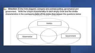 PPG week 1&2.pptx philippine politics and governance | PPTX