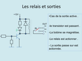 Rôle du transistor