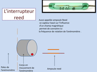 L’interrupteurreedAussi appelée ampoule Reed ce capteur basé sur l’influence d’un champ magnétique permet de connaitre ici la fréquence de rotation de l’anémomètre .Corps en mouvement de l’anémomètrePales de l’anémomètreAmpoule reed