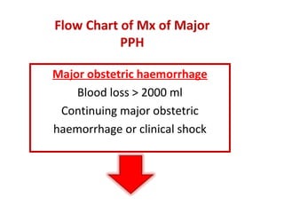 Flow Chart of Mx of Major
PPH
Major obstetric haemorrhage
Blood loss > 2000 ml
Continuing major obstetric
haemorrhage or clinical shock
 