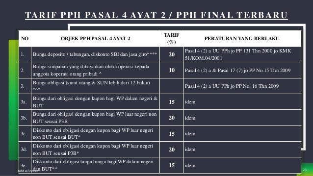 Pph 22 23 Dan 4 Ayat 2